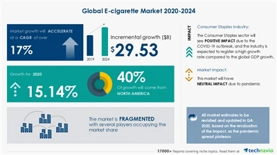 2025 Global E-Cigarette Market Trends: Growth Forecast, Policy Impact, And Co...